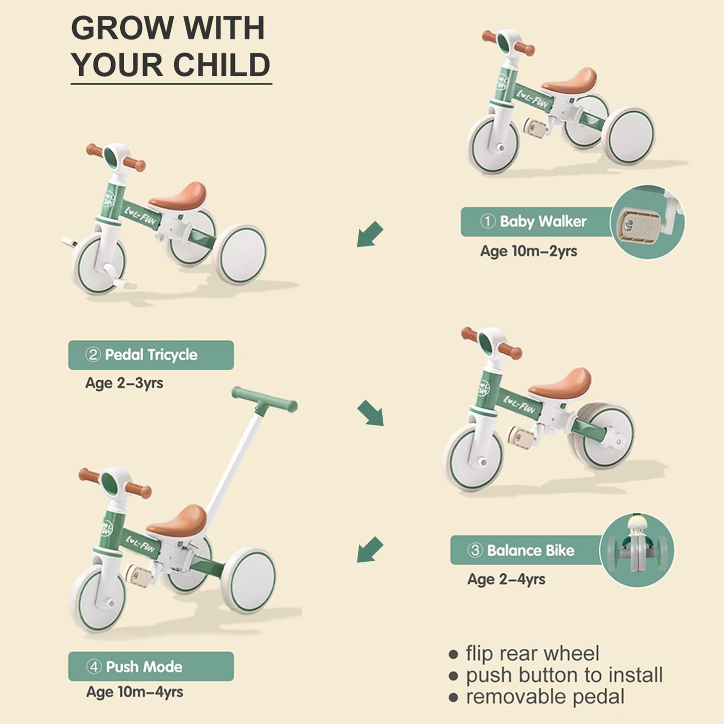 5 in 1 Toddler Tricycles for 1 to 3 Year Olds Baby Balance Bike with Parent Steering Push Handle