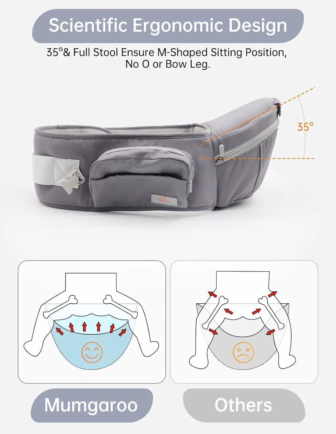 Baby Carrier Newborn To Toddler All Seasons Hood Position