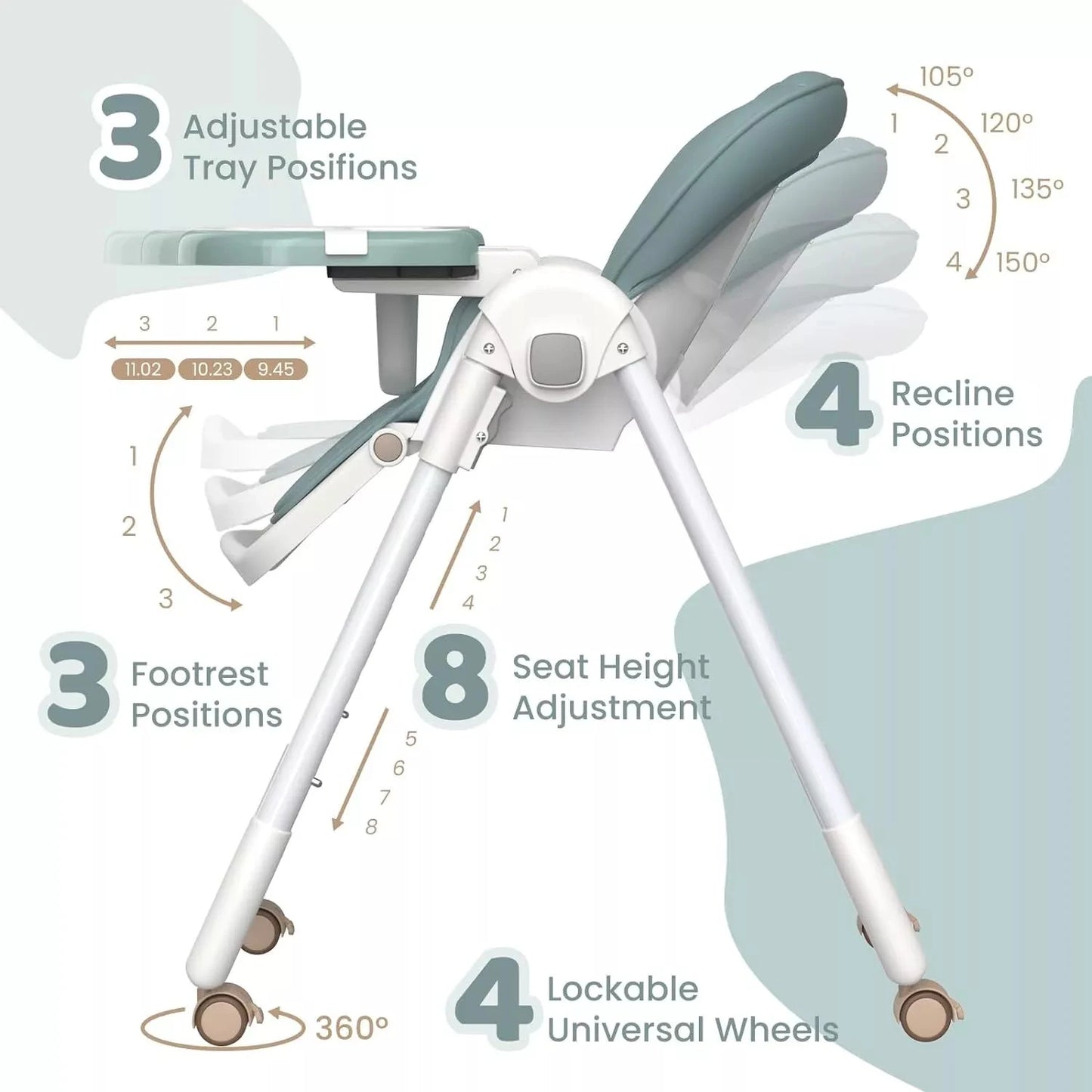 Sejoy Baby High Chair Foldable Highchair Adjustable Backrest Double Removable Tray Detachable PU Leather Cushion